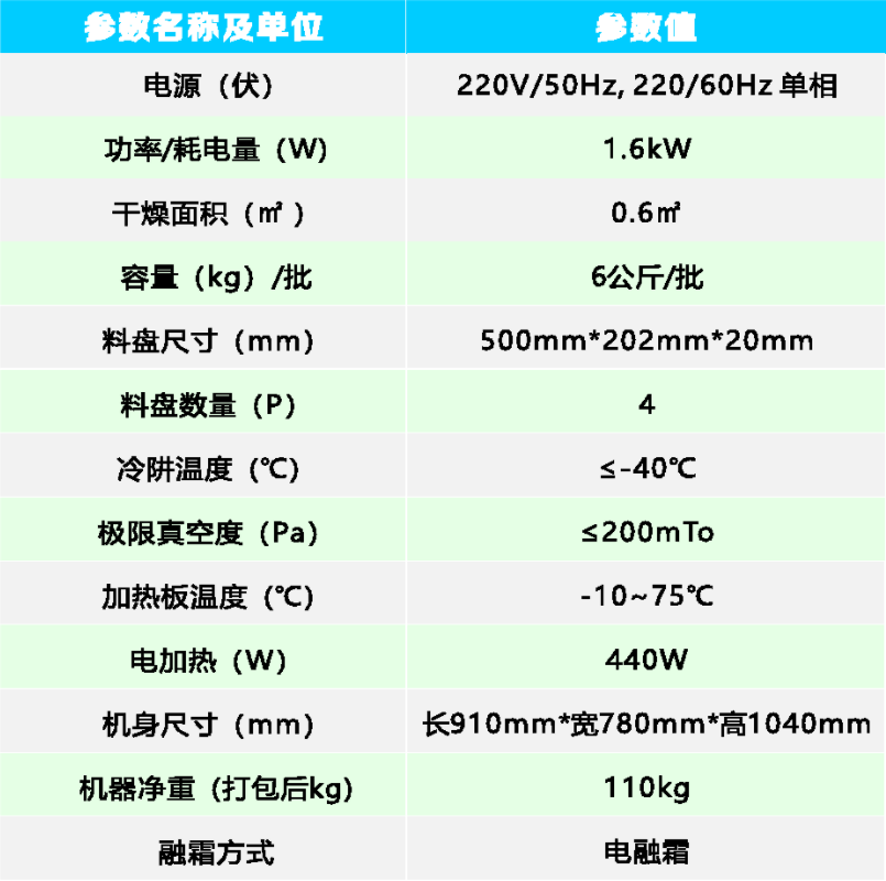 TFD-0.6實驗型真空冷凍干燥機參數.png