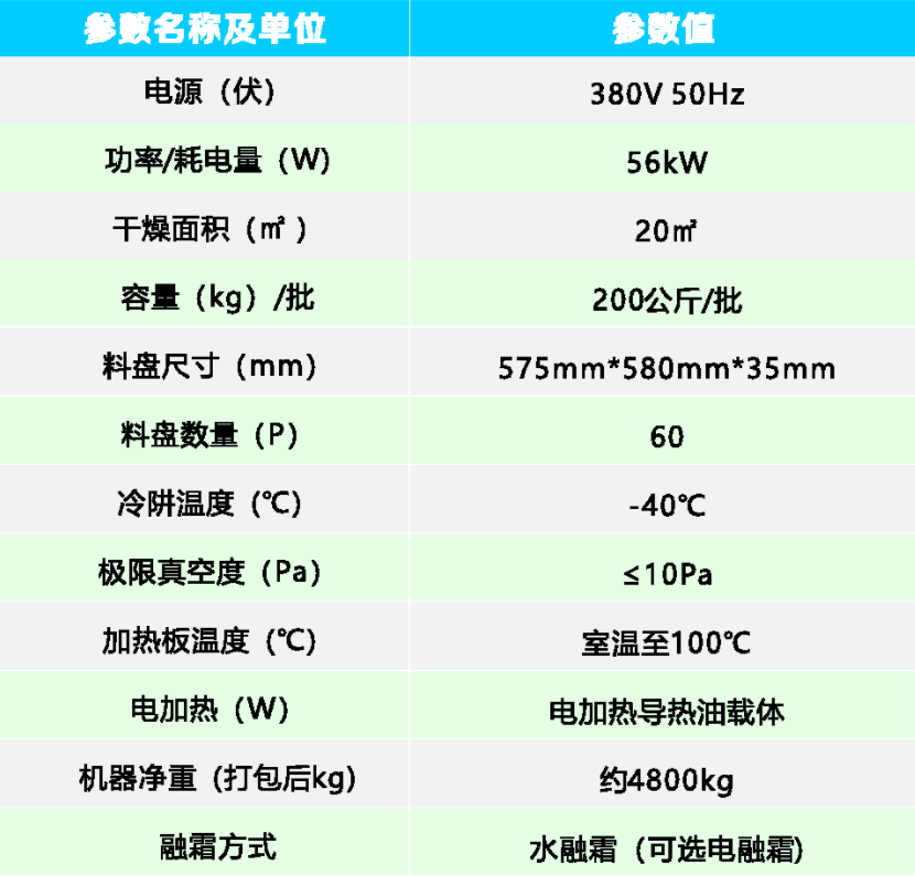 TFD-20真空冷凍干燥機參數(shù).png