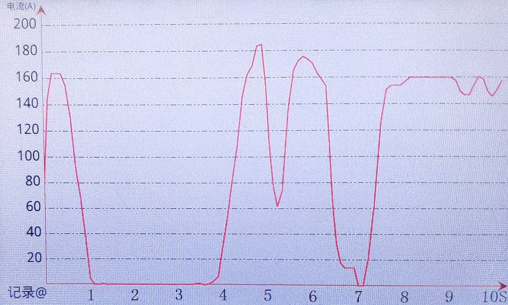 電阻柜智能控制器